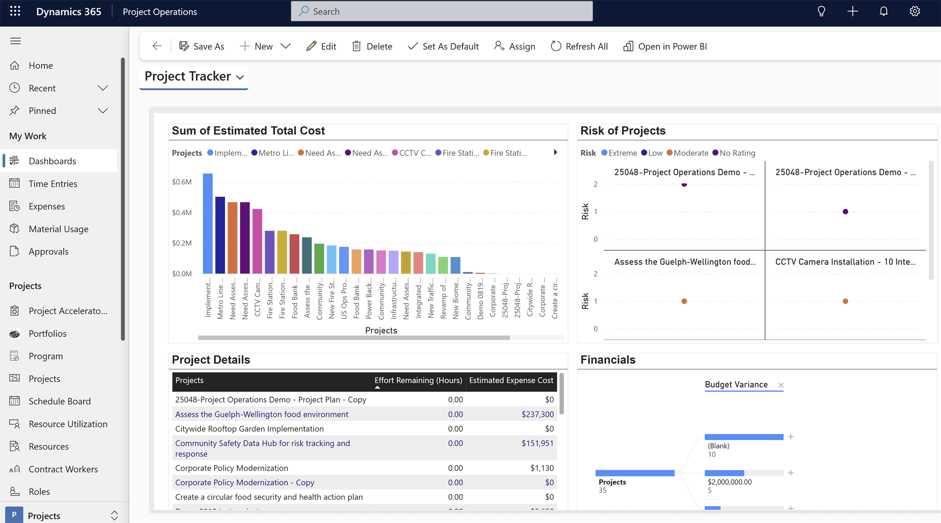 Dynamics 365 Project Operations dashboard showing project cost, risk, project details and financial variance.