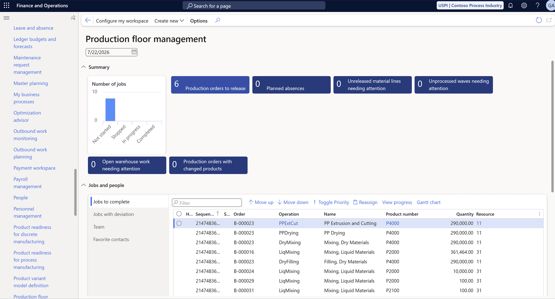 Dynamics 365 Supply Chain Management production-floor management workspace for process manufacturing.