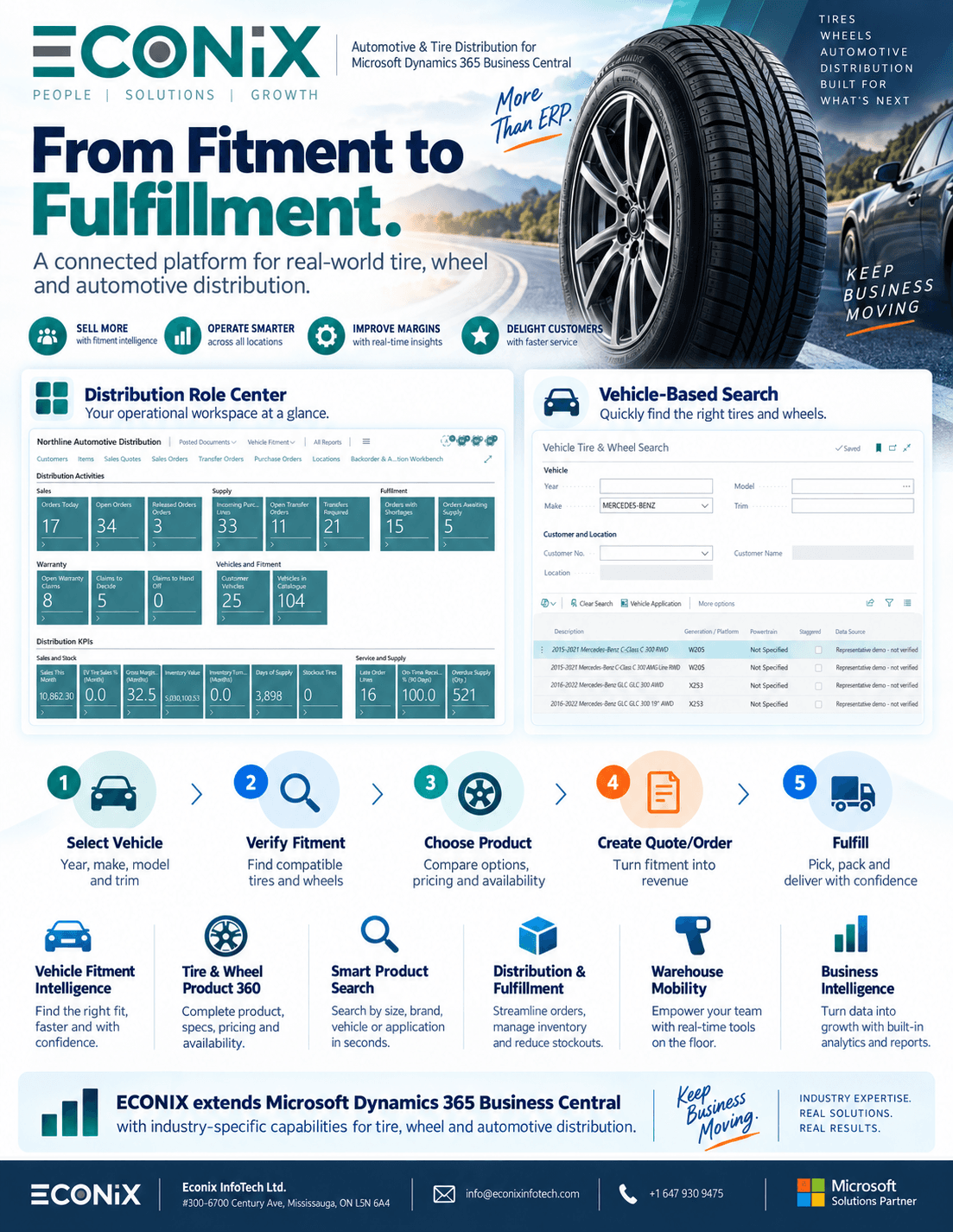 Econix tire distribution brochure for Microsoft Dynamics 365 Business Central: role centre, vehicle-based search and core capabilities