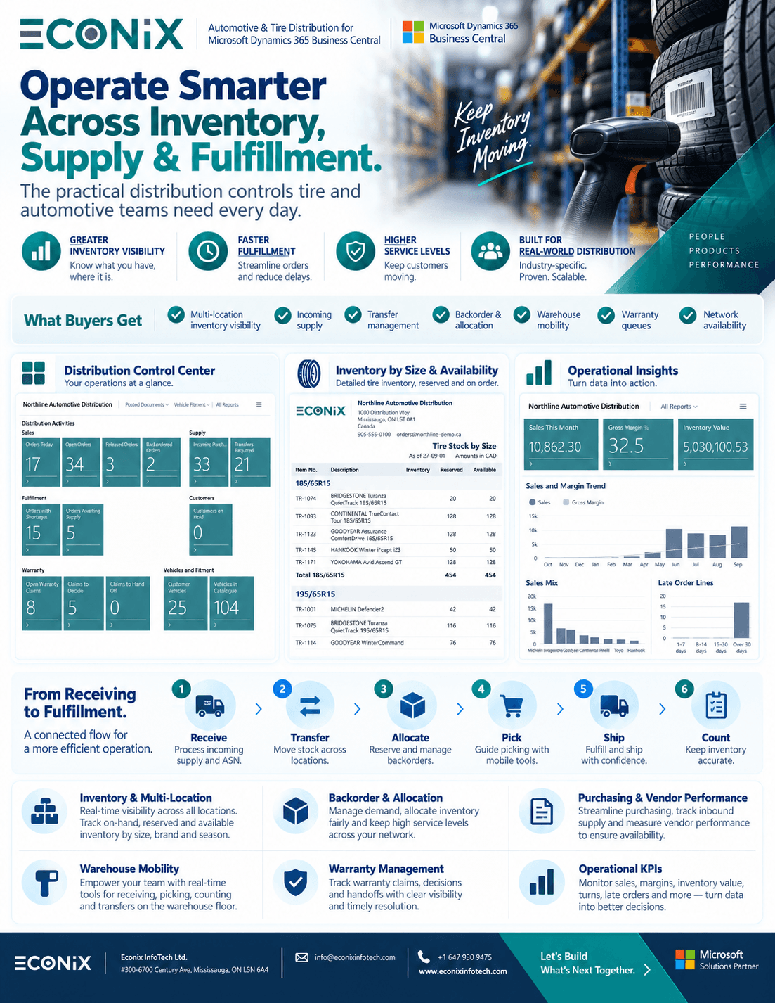 Tire distribution intelligence brochure covering multi-location inventory, incoming supply, transfers, backorder allocation, warehouse and warranty