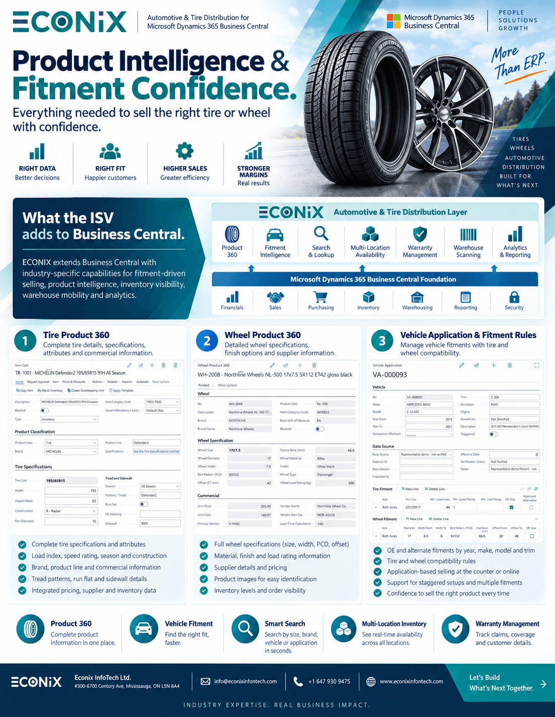 Product Intelligence and Fitment Confidence brochure showing Tire Product 360, Wheel Product 360 and vehicle application fitment rules in Business Central