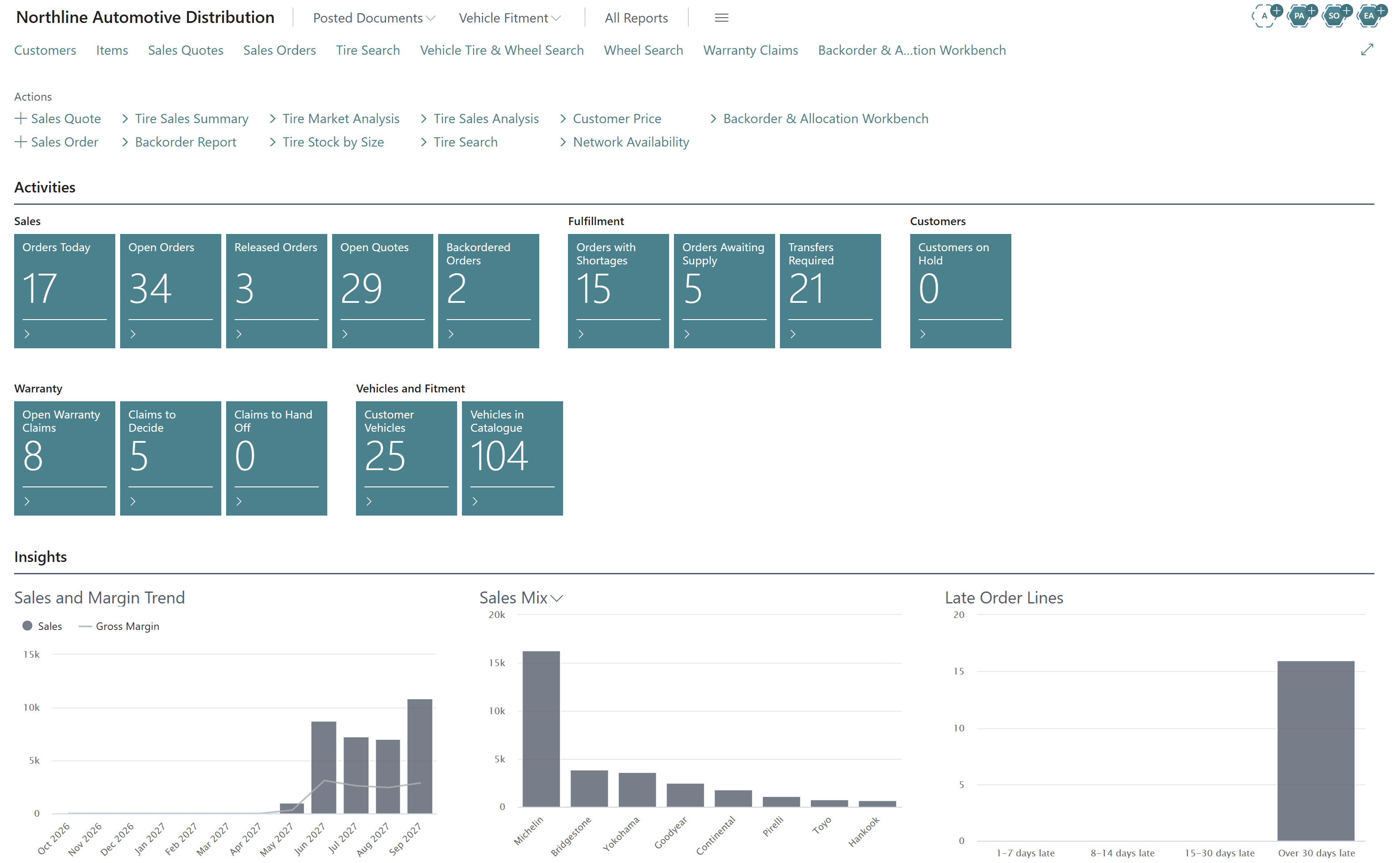 Tire sales and customer service role centre with tire search, vehicle tire and wheel search, open quotes, sales and margin trend and sales mix by brand