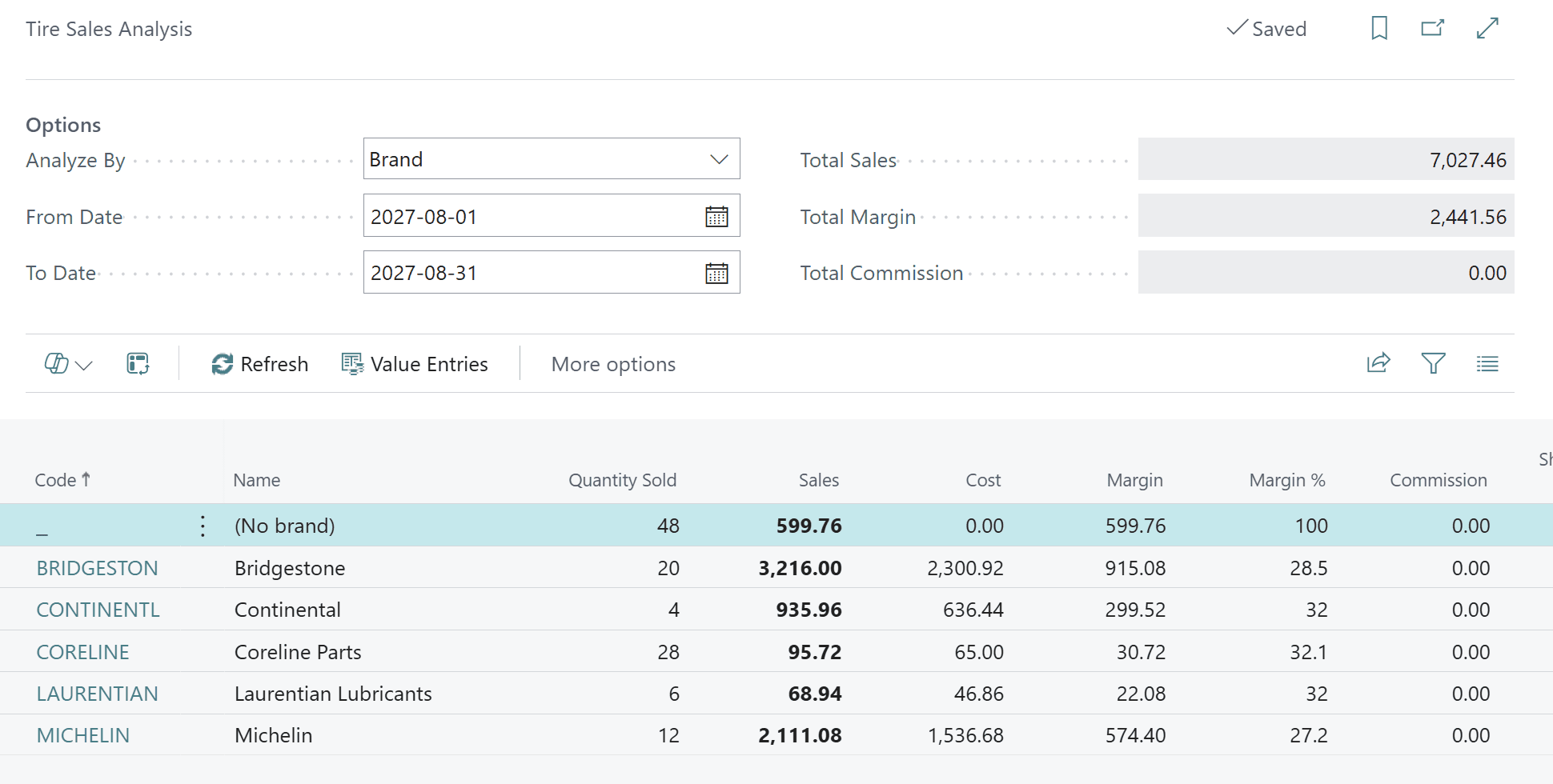 Tire sales analysis showing sales, cost, margin and margin percentage by brand for a selected period