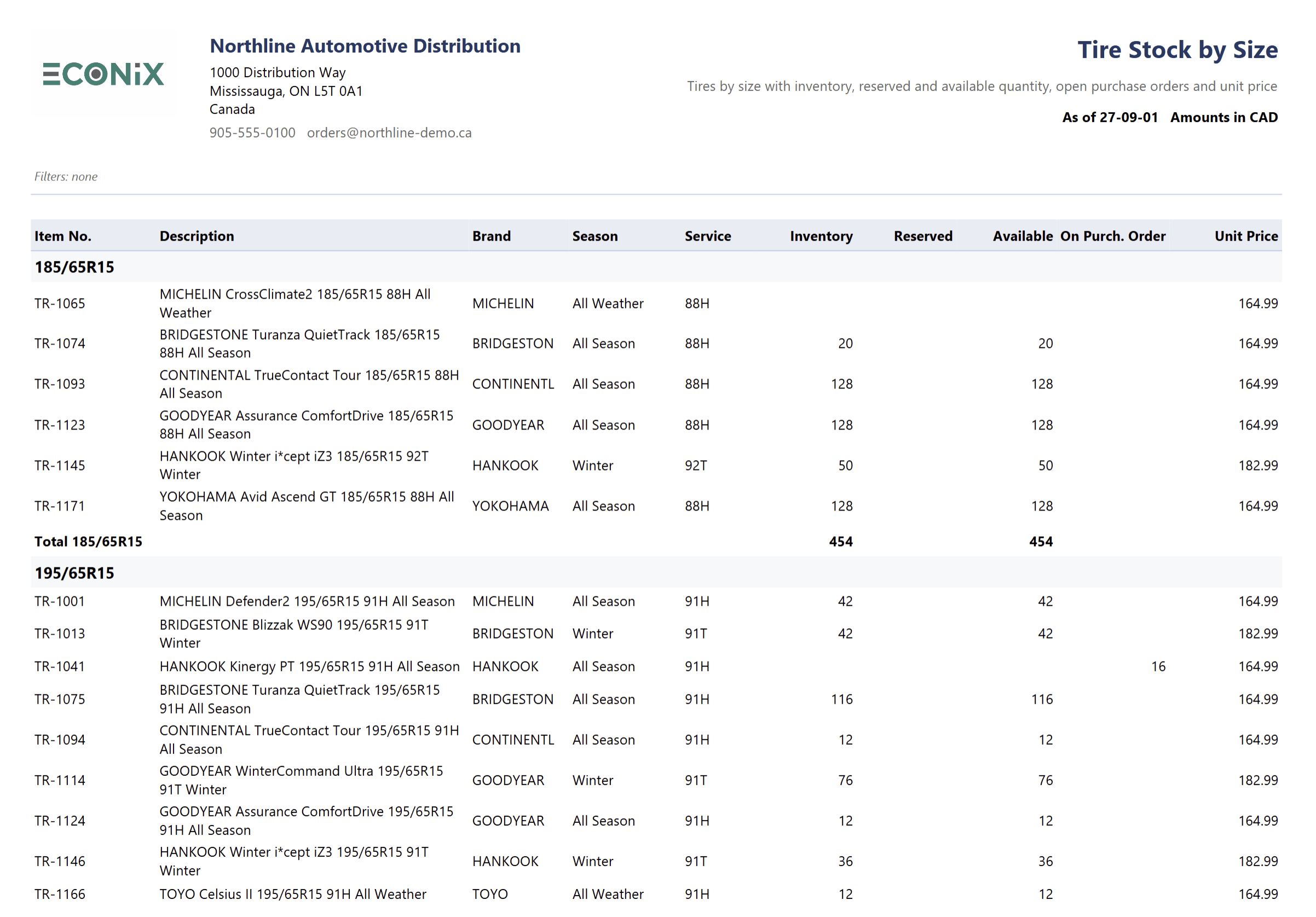 Tire stock by size report grouping tires by size with inventory, reserved, available and on-purchase-order quantities
