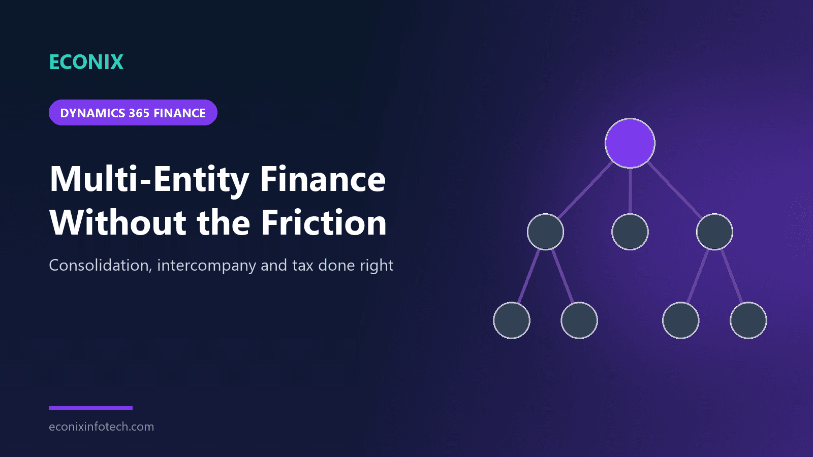 Dynamics 365 Finance for Multi-Entity Organizations: Consolidation, Intercompany and Tax Done Right