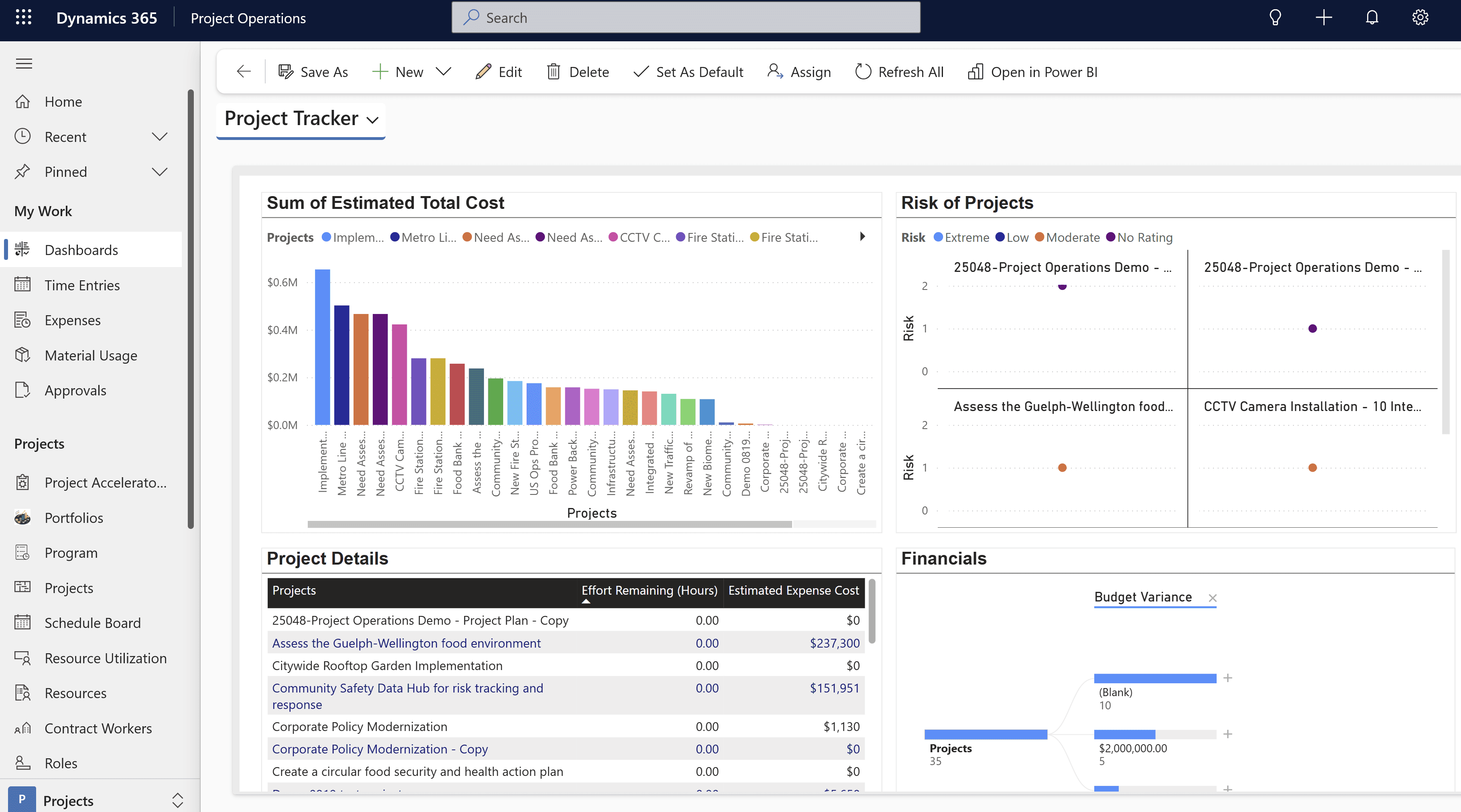 Dynamics 365 Project Operations Project Tracker dashboard showing estimated cost by project, project risk and budget variance