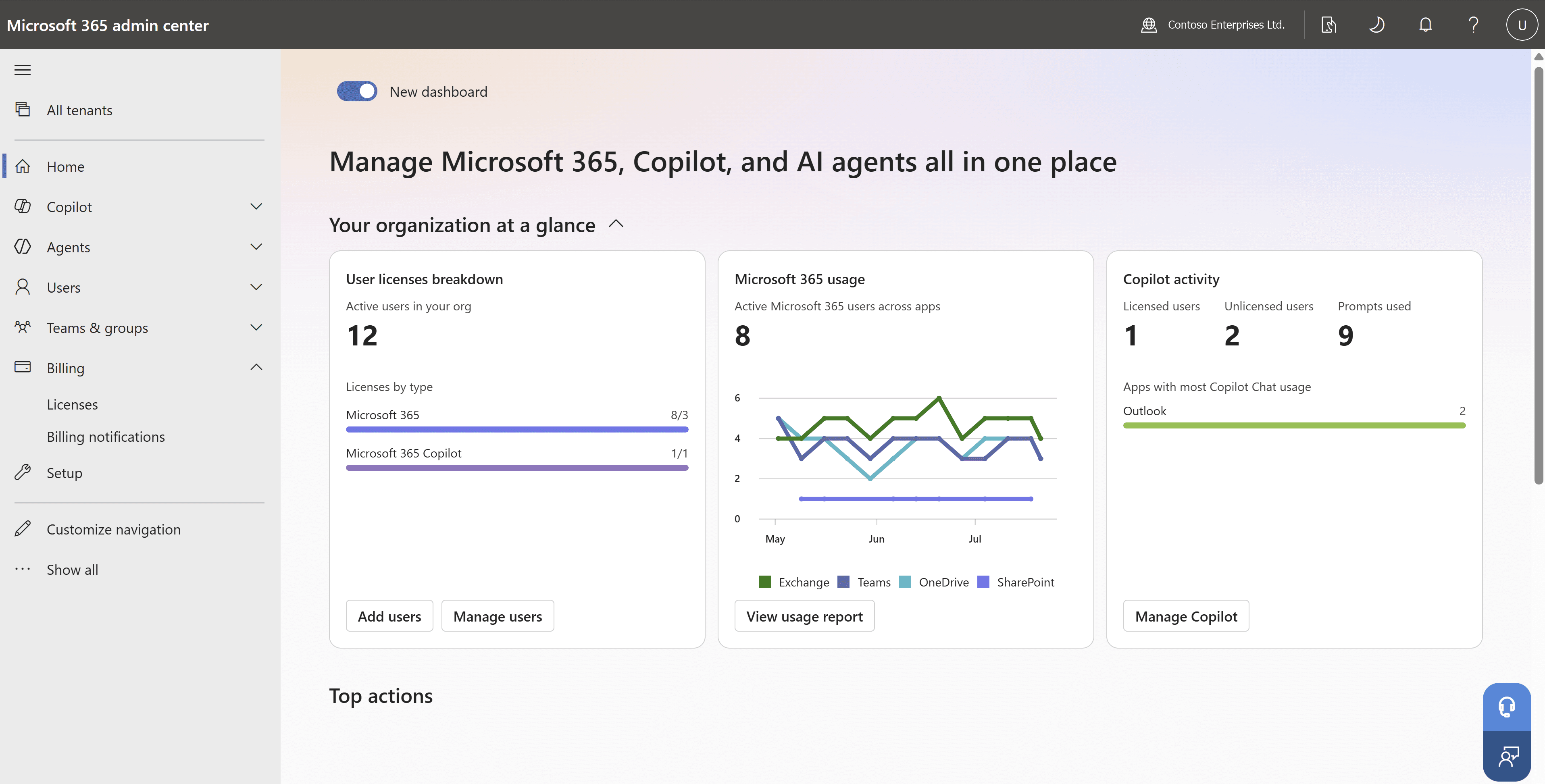 Microsoft 365 admin center dashboard showing a licences breakdown, Microsoft 365 usage and Copilot activity cards