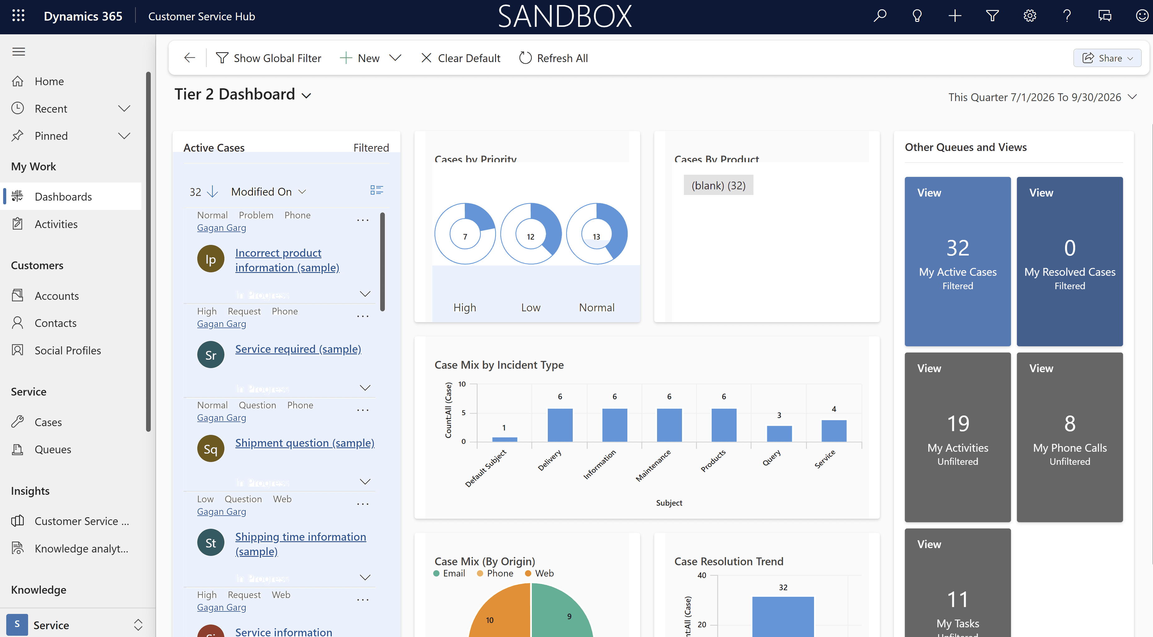 Dynamics 365 Customer Service tier 2 dashboard showing active cases, cases by priority and product, and case mix by incident type