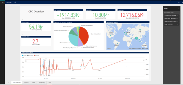 Dynamics 365 Finance CFO workspace