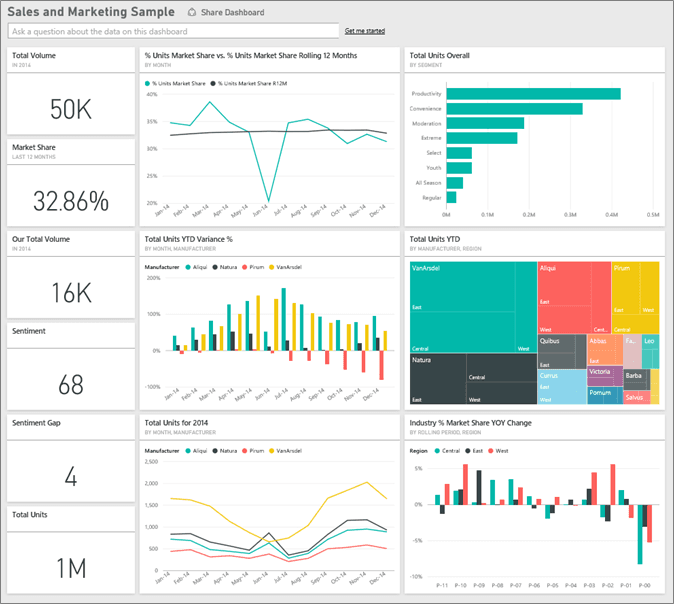 Power BI sales and marketing report with interactive visuals
