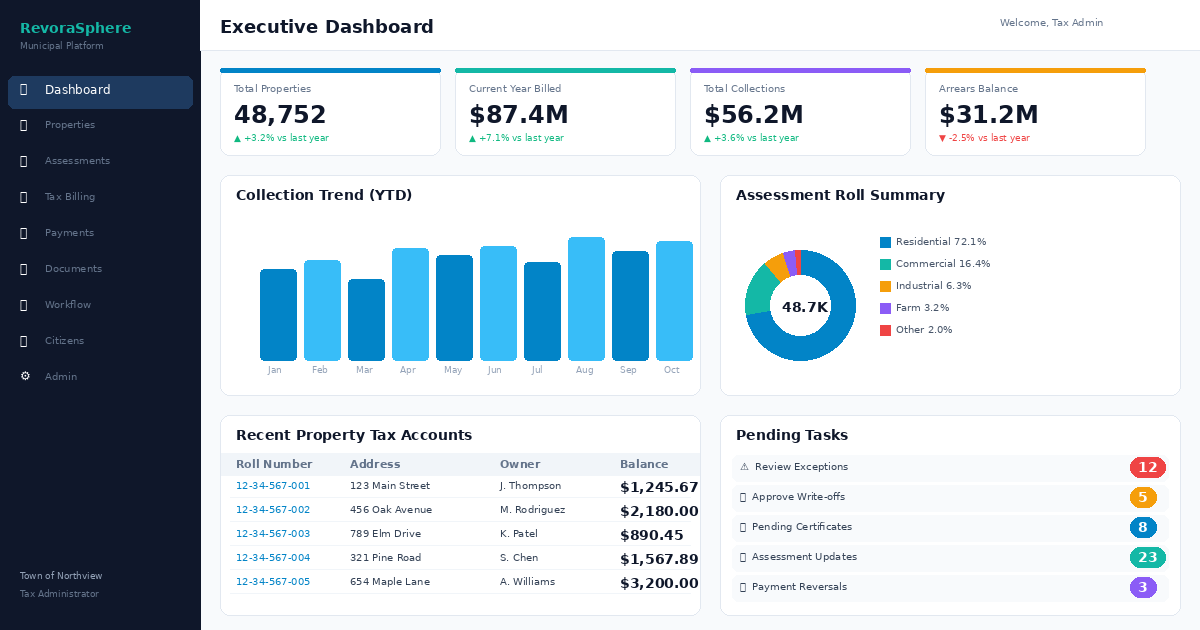 RevoraSphere: Dedicated-Instance Municipal ERP Platform on Microsoft Azure